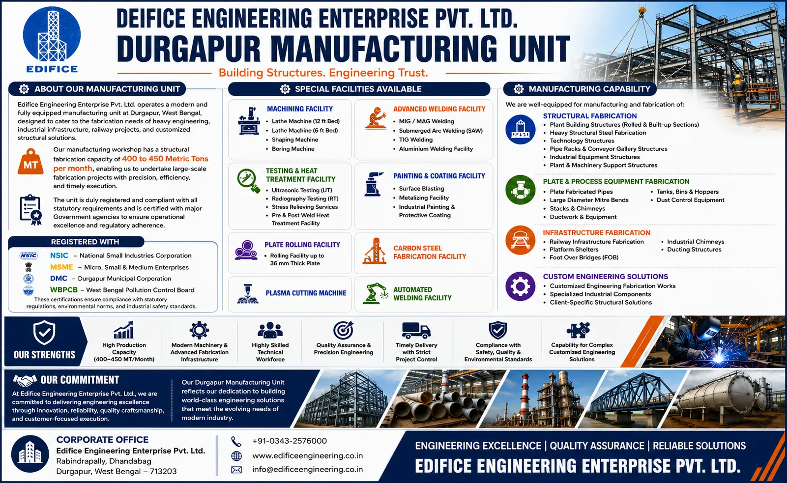 Manufacturing Unit I (Durgapur)